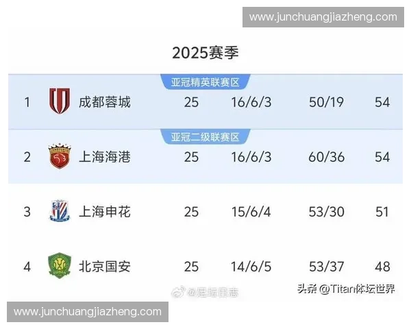 中超联赛赛季轮次全解析及各队争冠形势分析